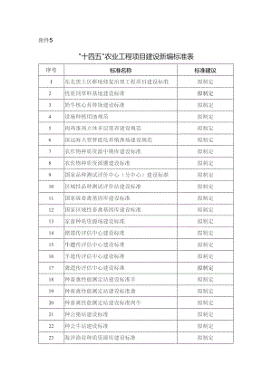 十四五农业工程项目建设新编标准表.docx