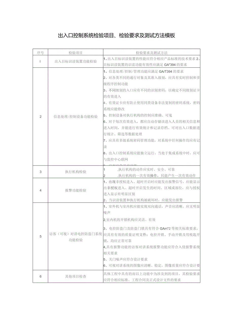 出入口控制系统检验项目、检验要求及测试方法模板.docx_第1页