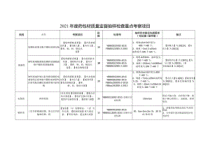 2021年度药包材质量监督抽样检查重点考察项目.docx