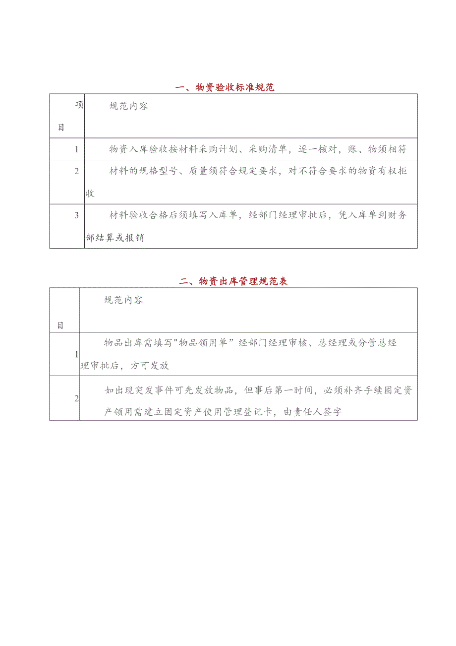 (新)XX单位物业资产管理规范表.docx_第1页