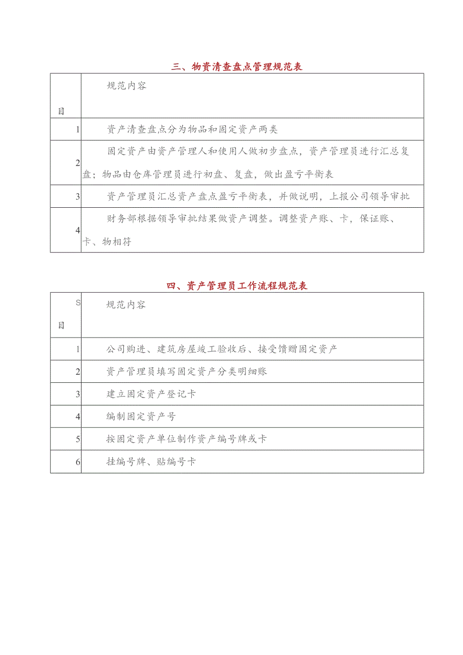 (新)XX单位物业资产管理规范表.docx_第2页