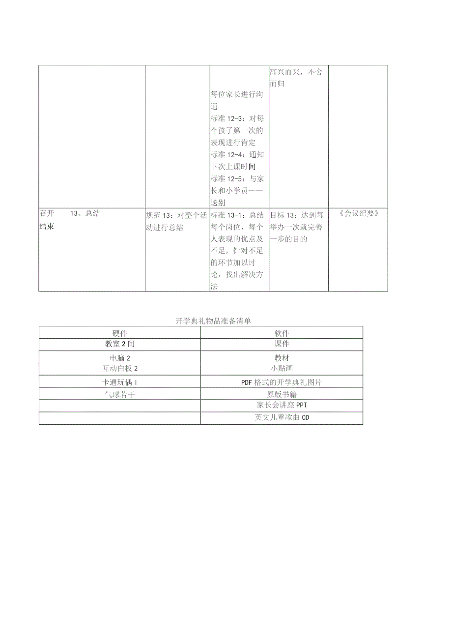 (新)XX培训学校开学典礼家长会流程.docx_第3页