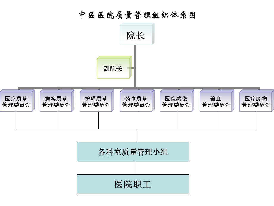 中医医院医院组织机构图.ppt_第3页