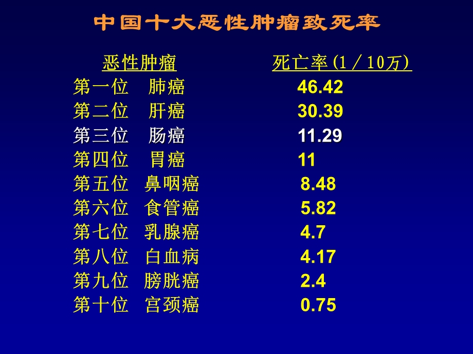 大肠癌化疗进展.ppt_第2页