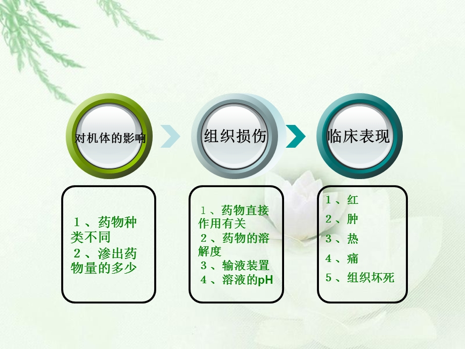 化疗药物外渗的护理.ppt.ppt_第3页