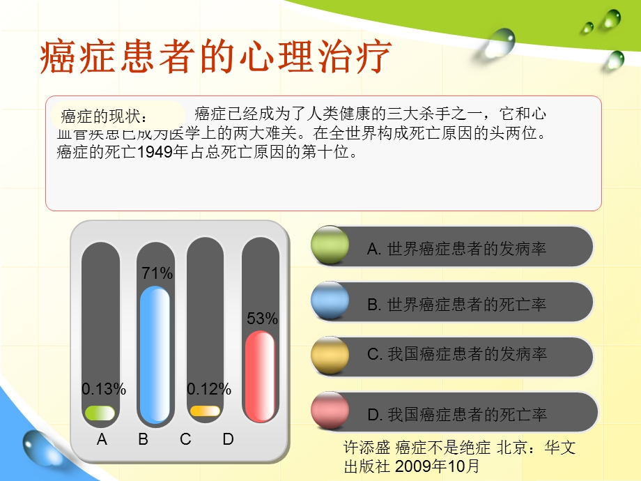 [最新]癌症患者的心思治疗.ppt_第3页