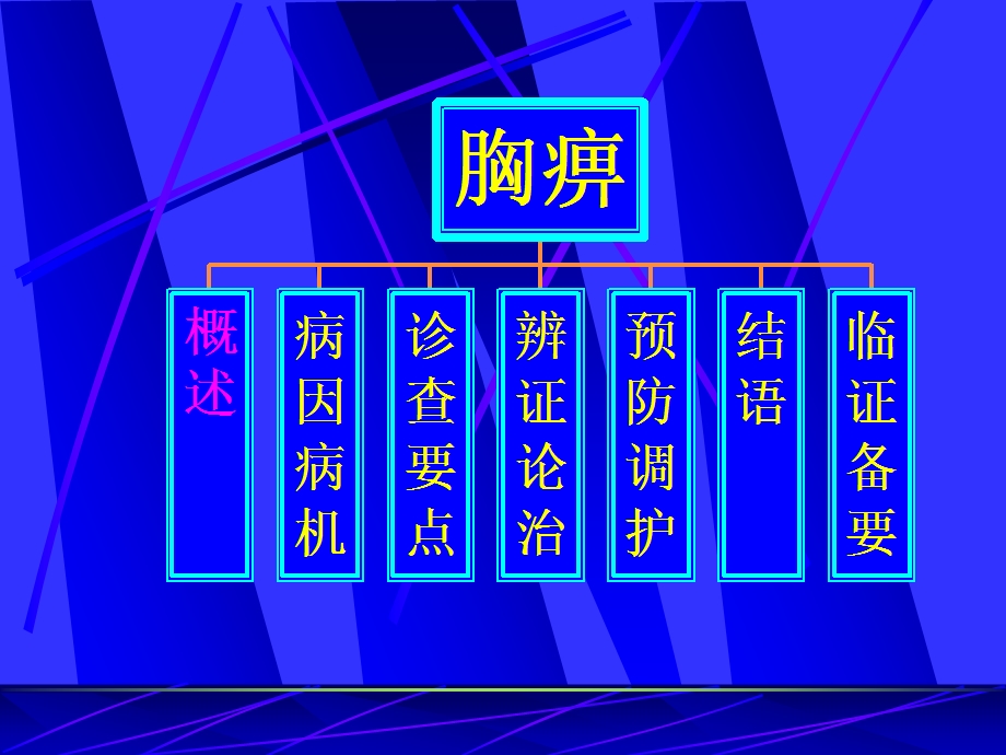 中医养生胸痹.ppt_第2页