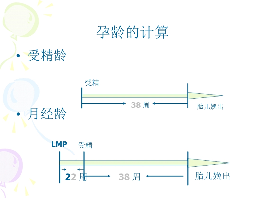 妊娠期保健.ppt.ppt_第3页