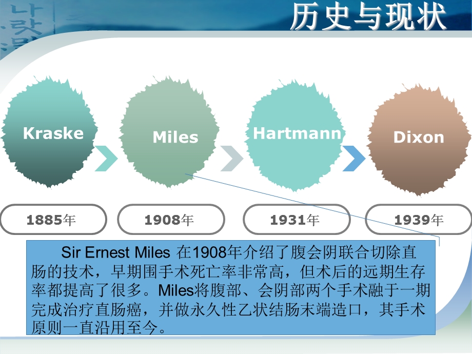 直肠癌手术配合.ppt_第3页