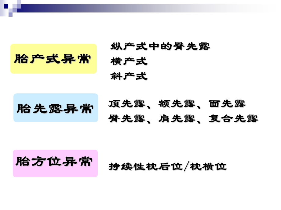 胎位异常教案PPT.ppt_第2页