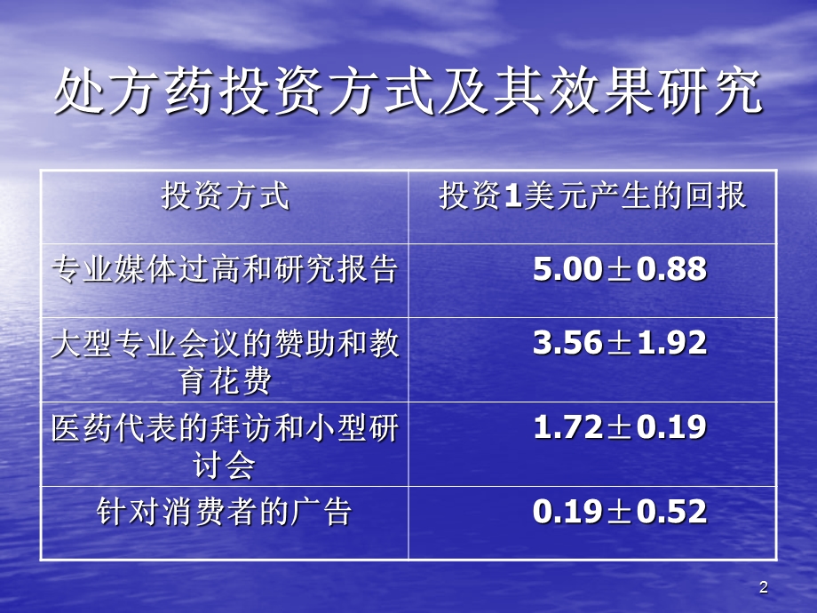 处方药营销新动向.ppt_第2页