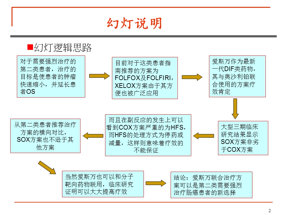 肠癌一线治疗科会版.ppt_第2页