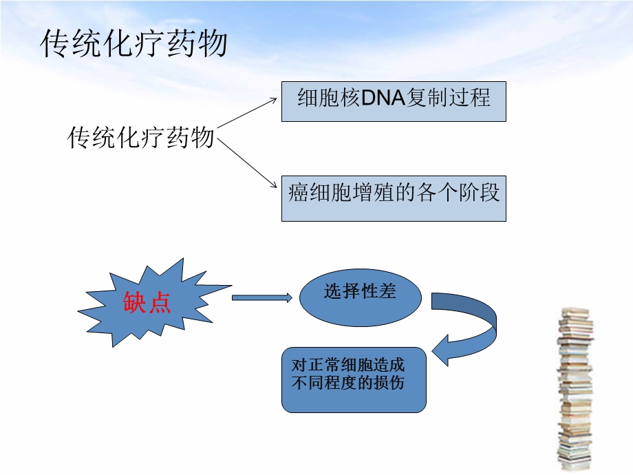 肿瘤的分子靶向治疗1.ppt_第3页