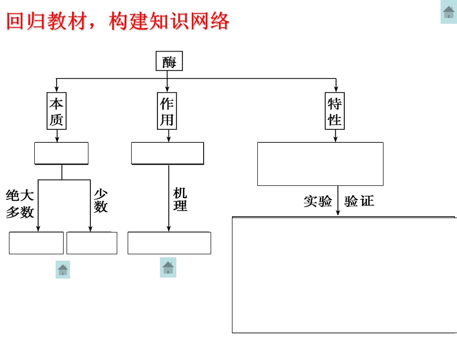 第5章第1讲降低反应活化能的酶第2讲ATP.ppt_第2页