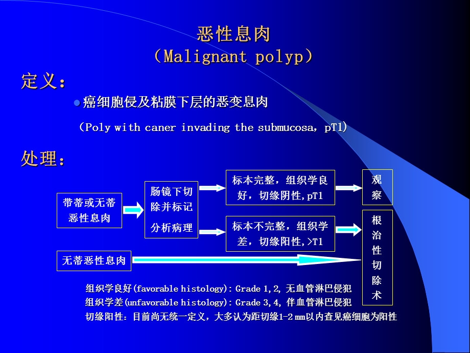 杨烈结直肠癌NCCN指南解读.ppt_第3页