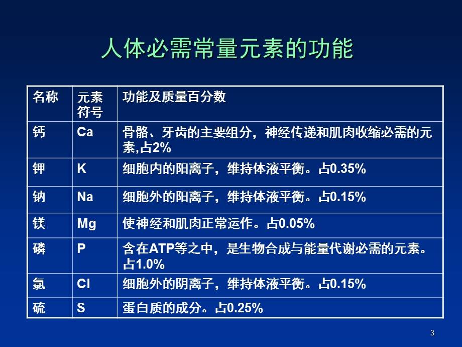 矿宝与矿物质.ppt_第3页