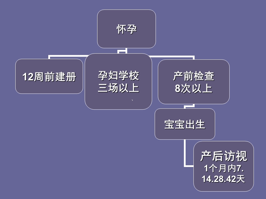 孕期保健的目的.ppt_第2页