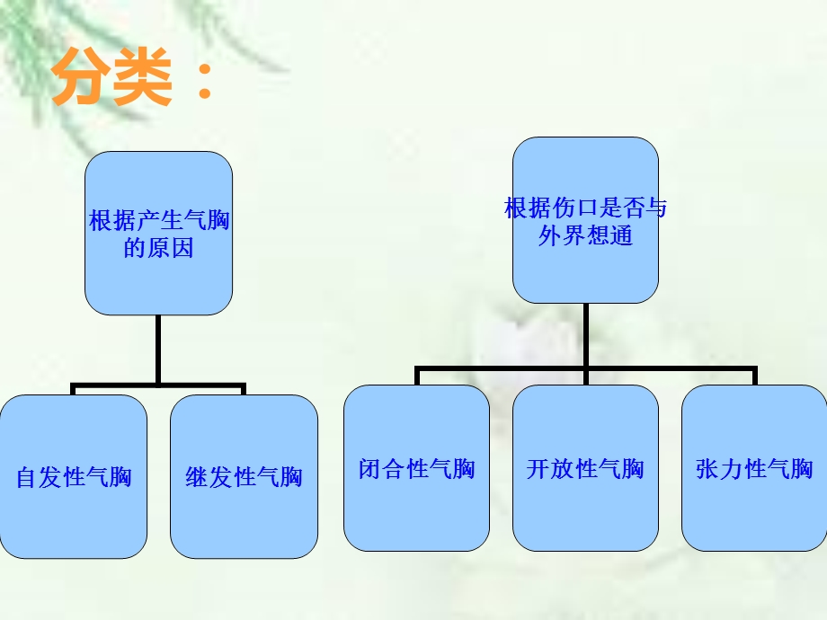 ICU教学查房ppt.ppt_第3页