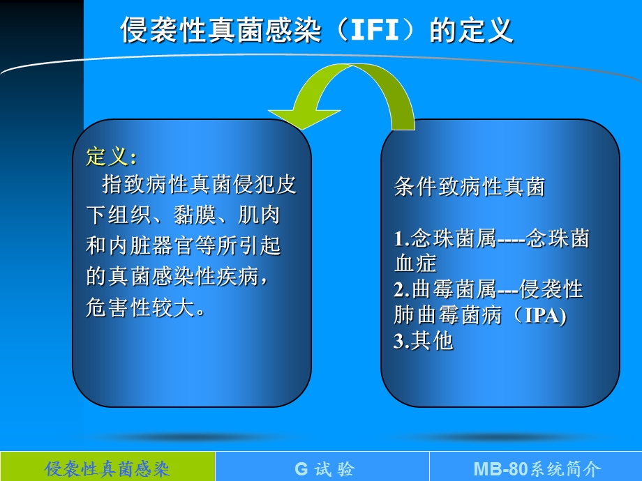 G试验检测及内毒素检测的临床意义.ppt_第3页