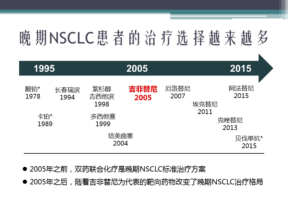 非小细胞肺癌脑转移的综合治疗.ppt_第2页