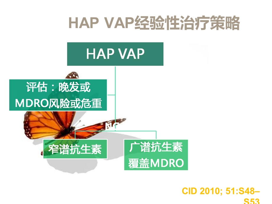 HAP的诊治及非发酵菌的治疗.ppt_第2页