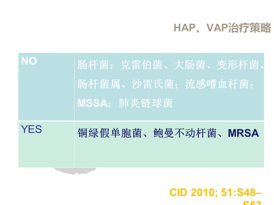 HAP的诊治及非发酵菌的治疗.ppt_第3页