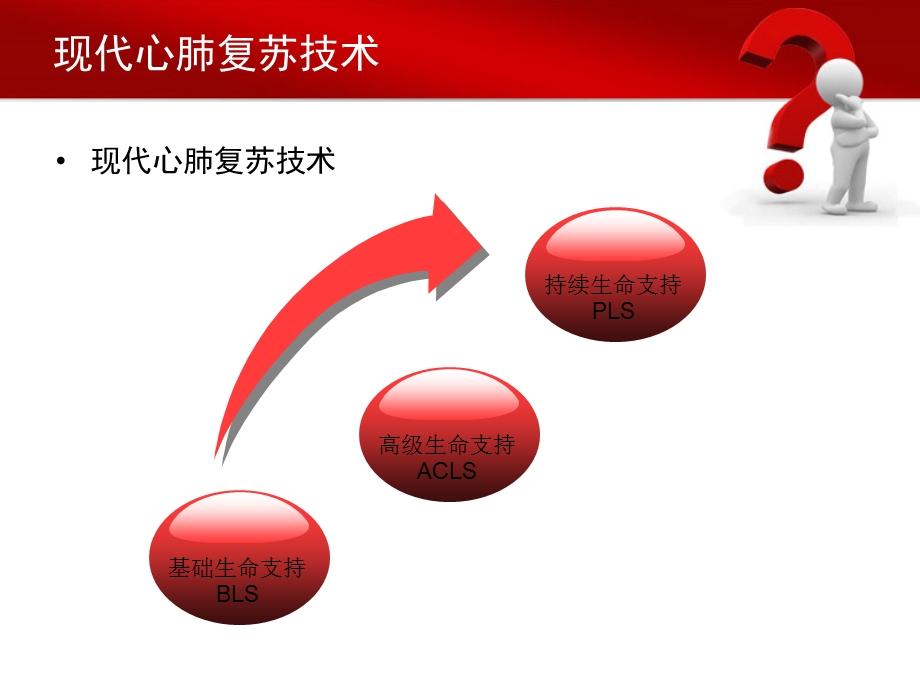 国际心肺复苏指南ppt1.ppt_第3页