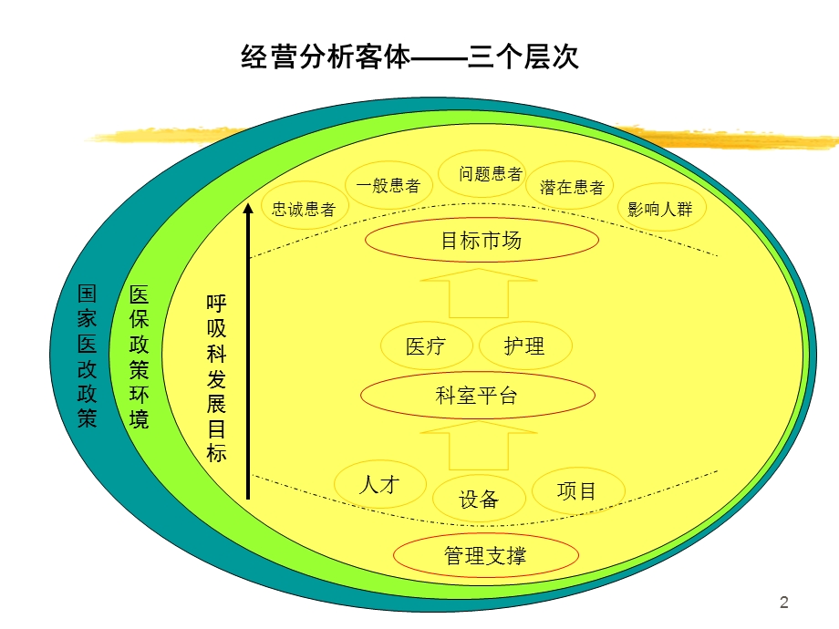 第二季度总结改1呼吸科.ppt_第2页