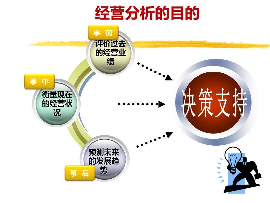 第二季度总结改1呼吸科.ppt_第3页