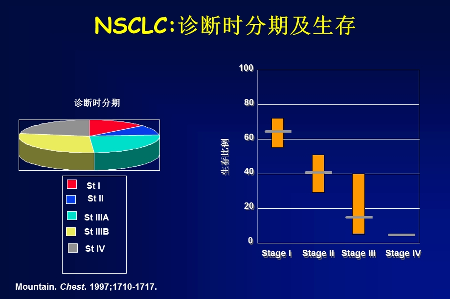 非小细胞肺癌(NSCLC)目前治疗进展及未来发展方向.ppt_第2页