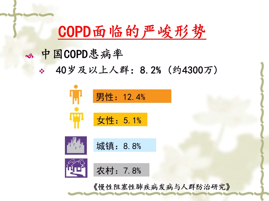 AECOPD指南解读.ppt_第2页