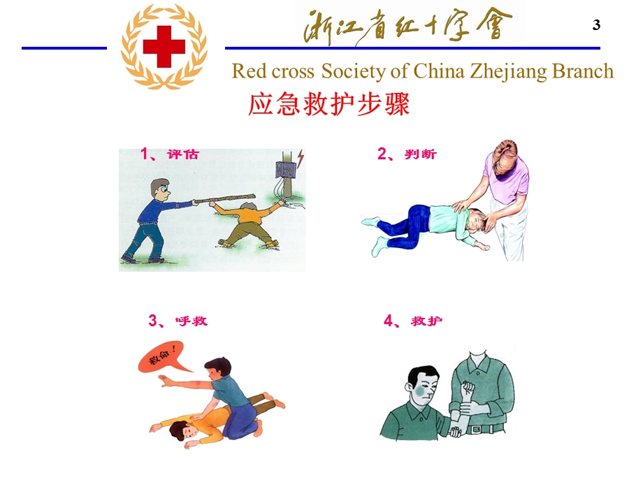 师资初训心肺复苏.ppt_第3页