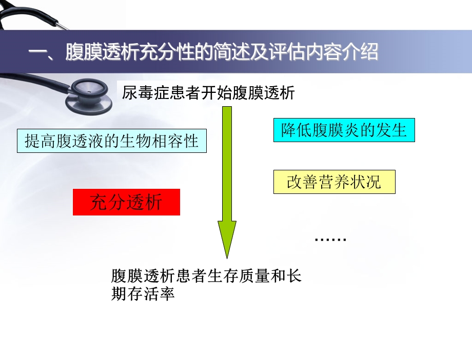 腹膜透析充分性的常用指标及计算.ppt_第3页