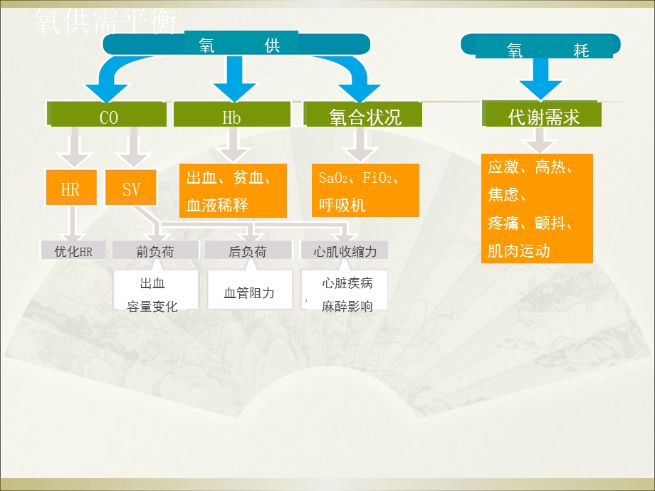 ICU中液体管理.ppt_第3页