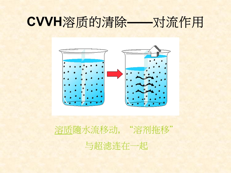 CVVH治疗剂量的计算.ppt_第2页