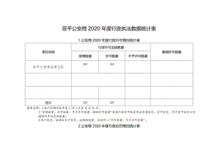 茌平公安局2020年度行政执法数据统计表.docx