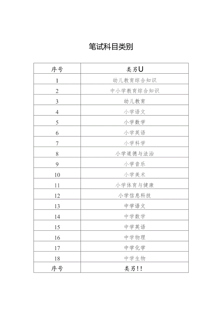 笔试科目类别.docx_第1页