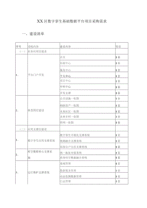 XX区数字孪生基础数据平台项目采购需求.docx