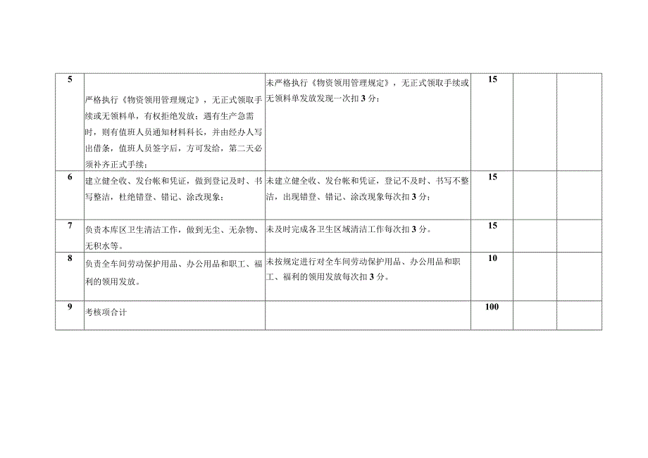 空调设备公司材料科长安全生产责任制考核细则.docx_第2页