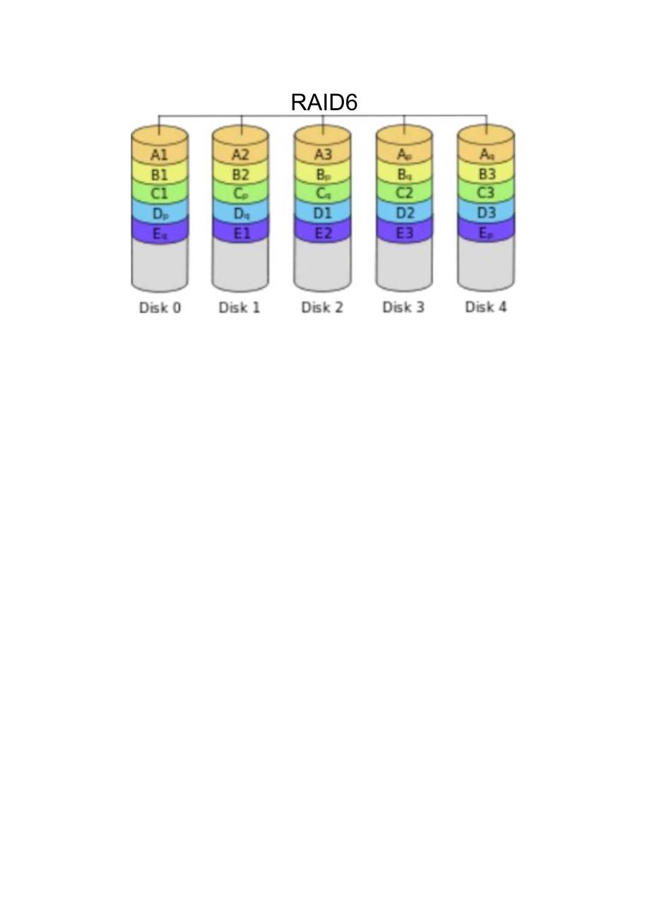 存储升级项目方案.docx_第3页