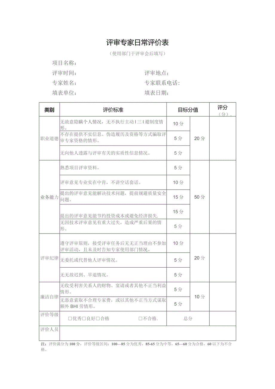 评审专家日常评价表.docx_第1页