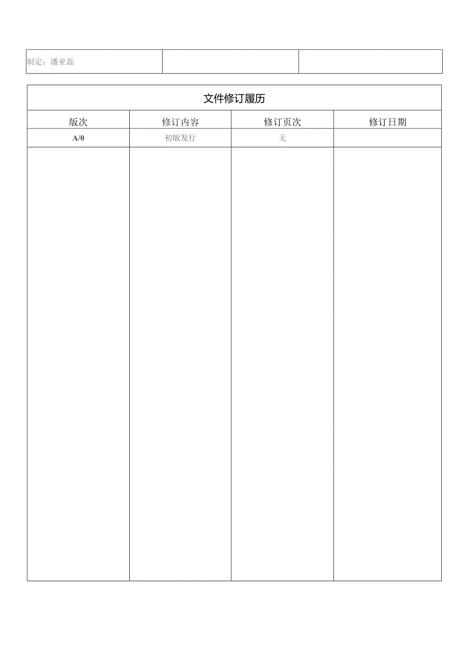 品质部组织架构图及岗位说明(修订版).docx_第1页