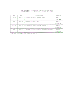 信息学院2011年博士研究生学位论文答辩信息.docx