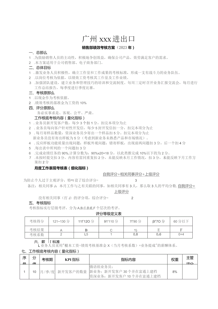 外贸业务员绩效考核表-.docx_第1页