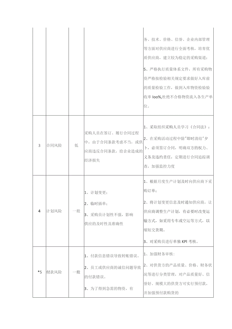 采购供应应急预案模板.docx_第3页