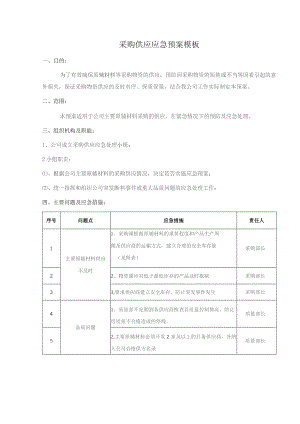 采购供应应急预案模板.docx