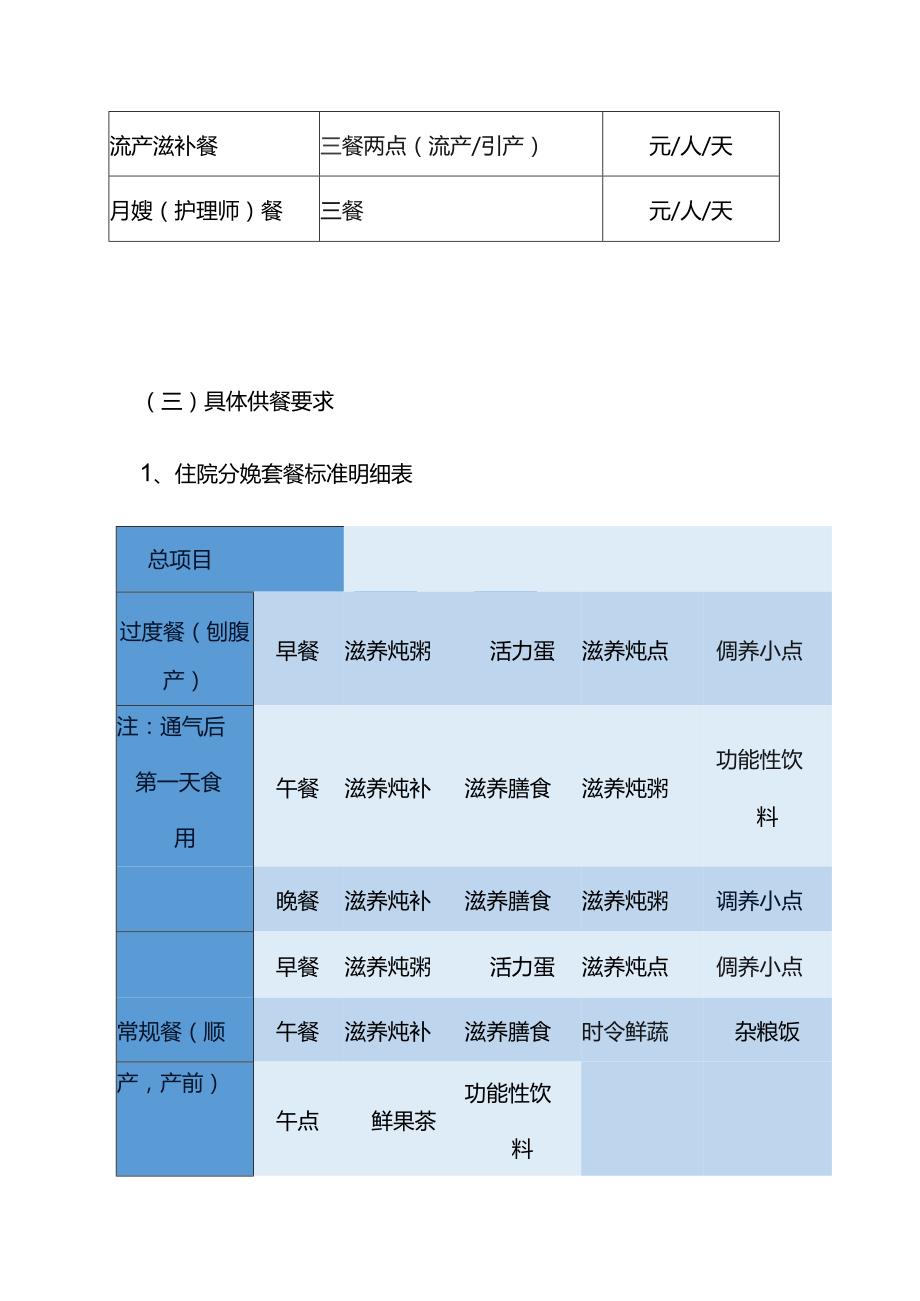 产后康复中心供餐内容及要求.docx_第2页