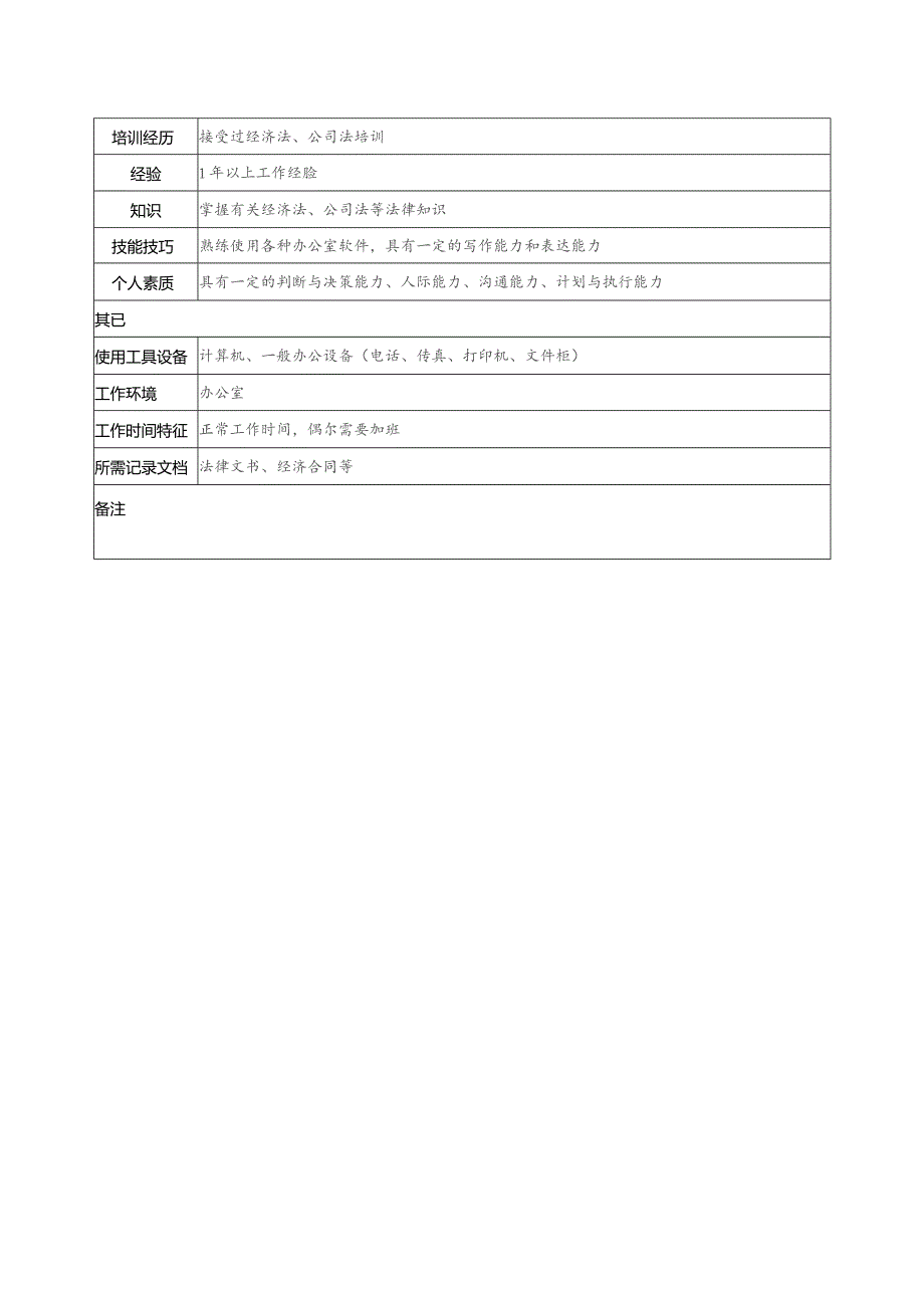 珠海房地产开发有限公司法律事务管理职务说明书.docx_第2页