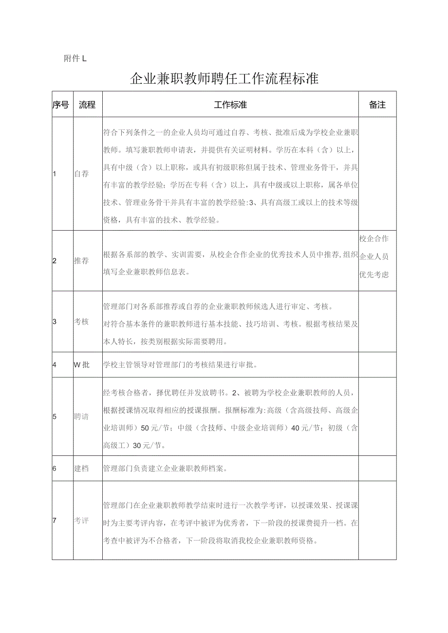 学校兼职教师聘任与管理办法.docx_第3页