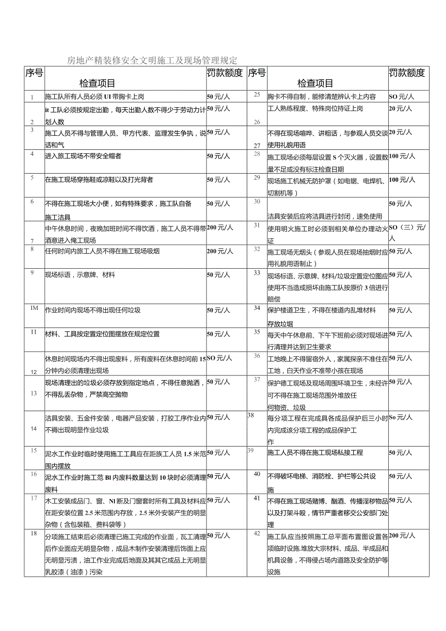 房地产精装修安全文明施工及现场管理规定.docx_第1页